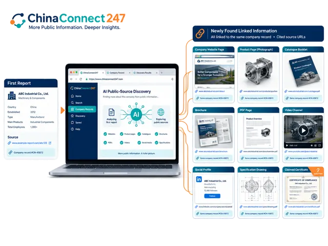Conceptual illustration of browser-based Product & Market Opportunity Scan taking a first company report into additional websites, product pages, catalogues, brochures, PDFs, video channels, social profiles, specifications and claimed-certificate source material for review.