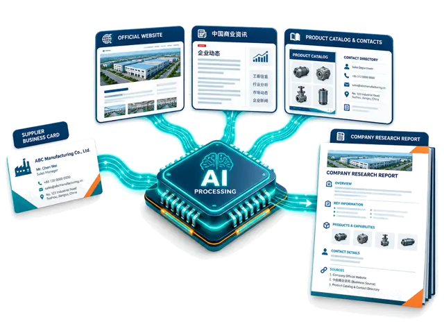 AI gathers public company, product and contact sources.